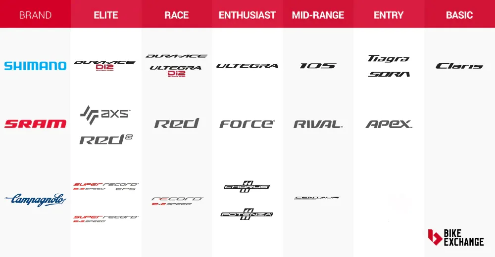 Shimano mtb gear ranking hotsell