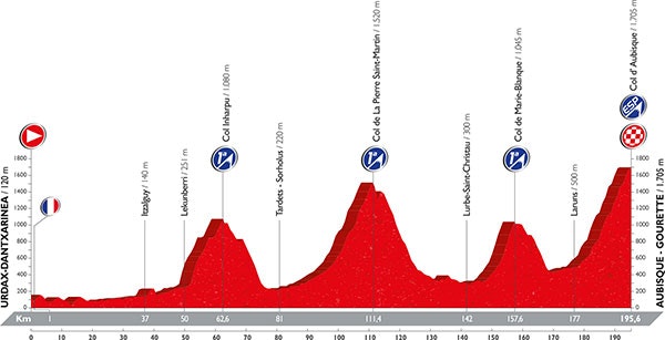 stage 14 vuelta
