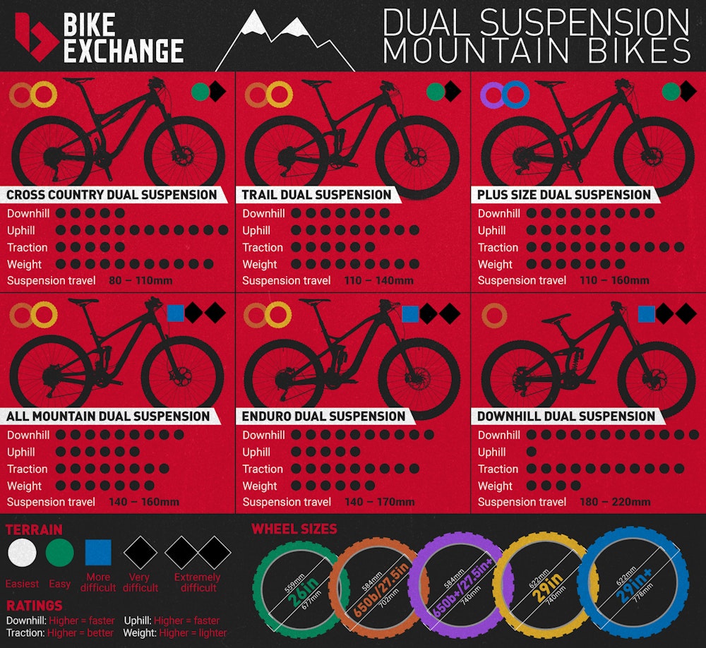 BE Infographics DualSuspension mtb guide 2017